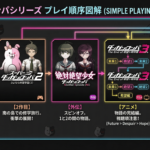 ダンガンロンパのプレイ順完全ガイド｜初心者はこの順番でOK
