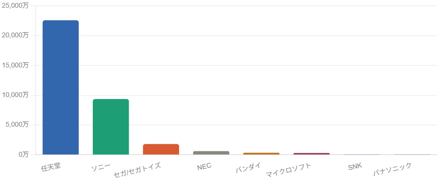 メーカー別販売台数ランキング(シェア率)グラフ