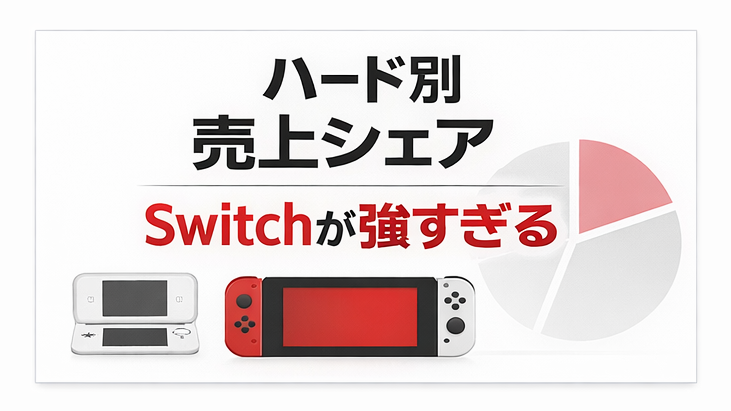 ハード別売上シェア（TOP100集計）イラスト
