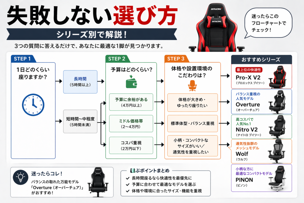 失敗しないAKレーシングの選び方【シリーズ別に理解する】画像