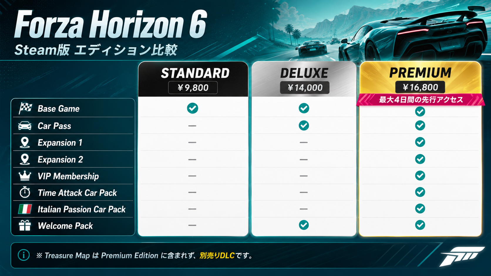Forza Horizon 6のSteam版エディション違いを解説｜通常版・Deluxe・Premiumどれを買うべき？