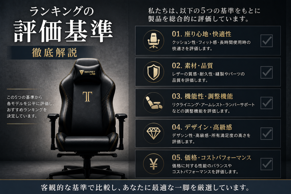 ランキングの評価基準画像
