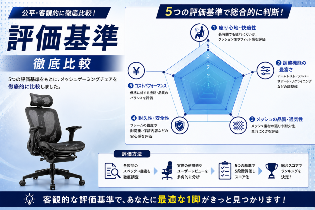 本ランキングの評価基準画像