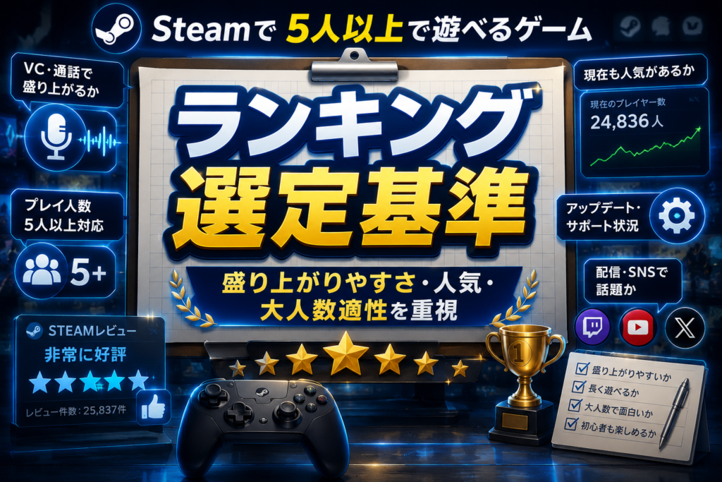 Steamで5人以上で遊べるゲームおすすめランキングの選定基準画像